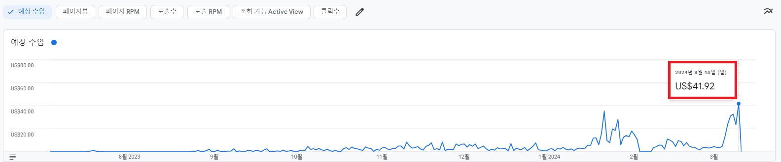 구글에드센스-수익-추이