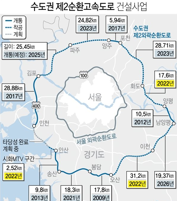 수도권-제2순환고속도로-화성광주구간-썸네일