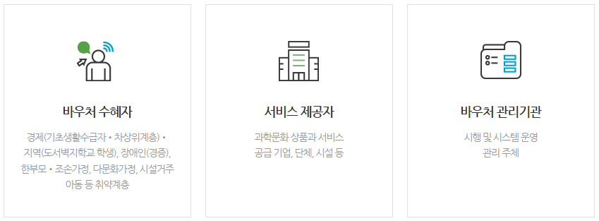 과학문화바우처