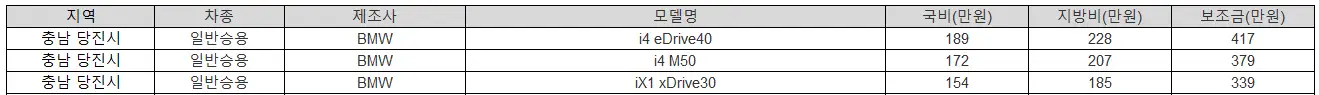 2025년 충남 당진시 전기차 보조금