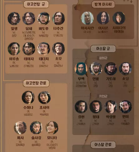 아라문의 검 인물관계도 2