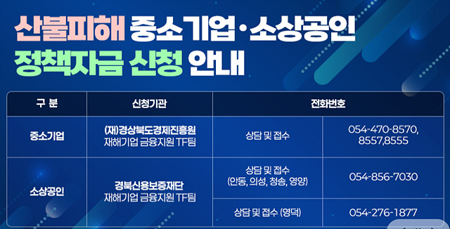경북 재난지원금 신청 30만원