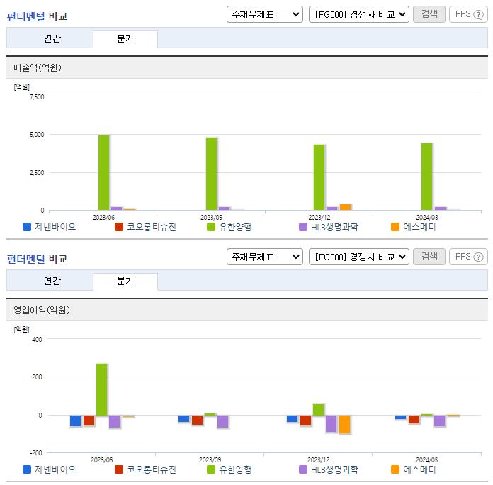 제넨바이오_업종분석