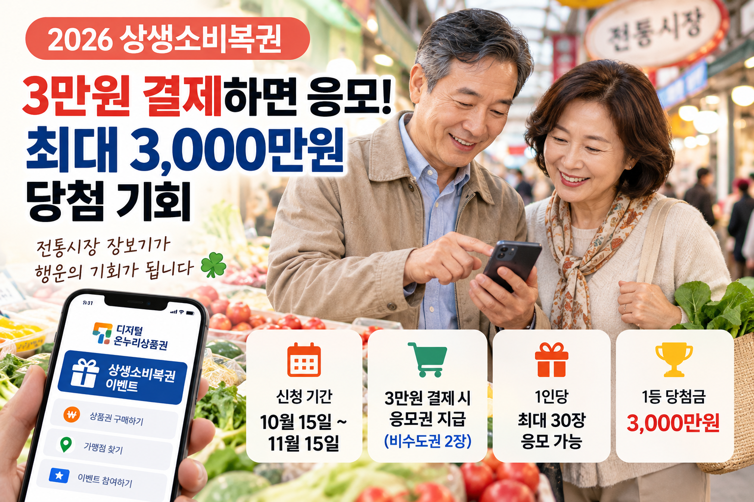 수도권과 비수도권의 디지털온누리 결제금액별 상생소비복권 응모권 비교 이미지