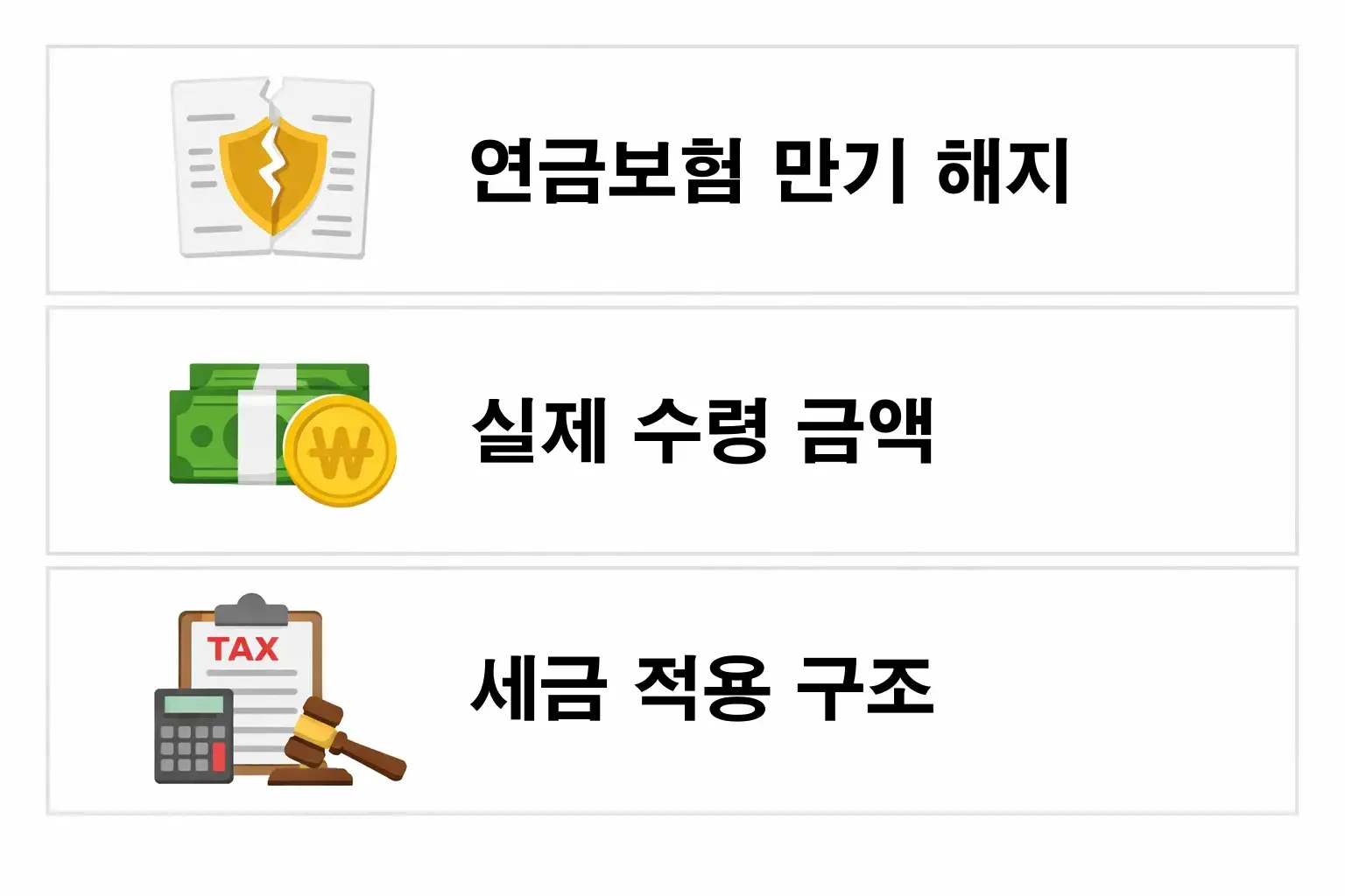 연금보험 만기 해지 시 원금과 이자에 따라 실제 수령 금액이 어떻게 달라지는지 사례 기준으로 설명한 이미지