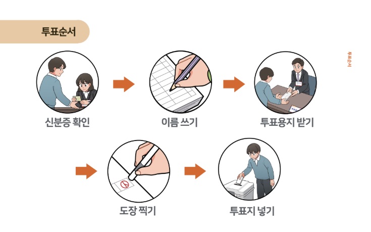 사전투표소