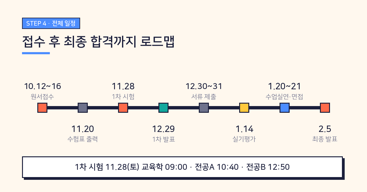 2027 전남 중등임용 전체 일정 로드맵