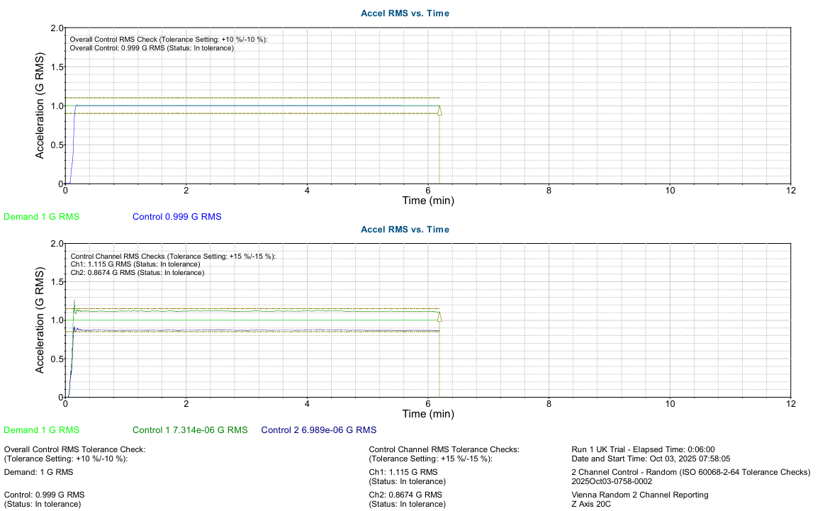 ISO 60068-2-64, 랜덤 진동 시험, VibrationVIEW 시험 규격 검증, 팜테크, FAMTECH