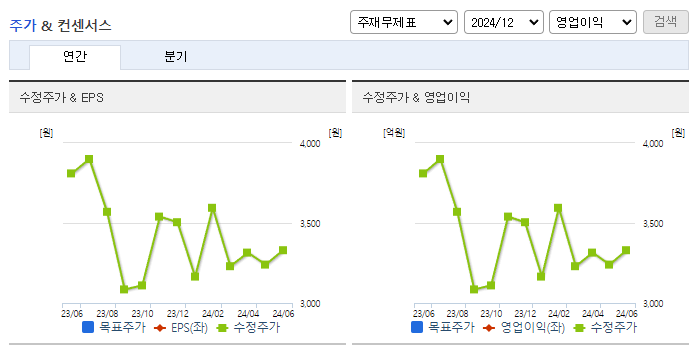 서진오토모티브_컨센서스