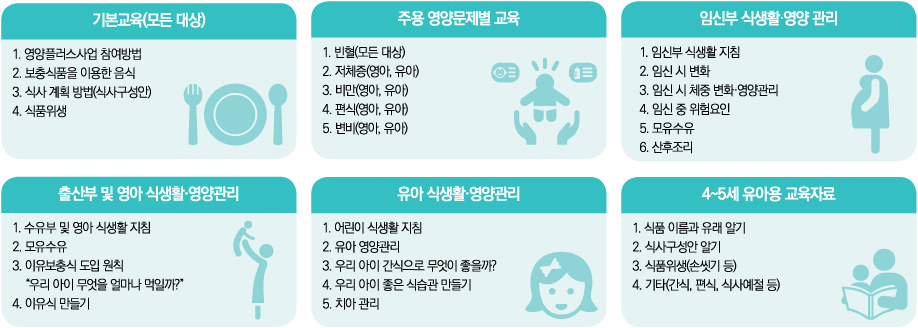 영양교육 커리큘럼