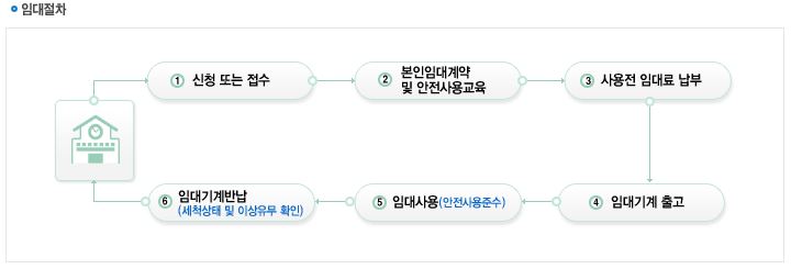농기계 임대사업소