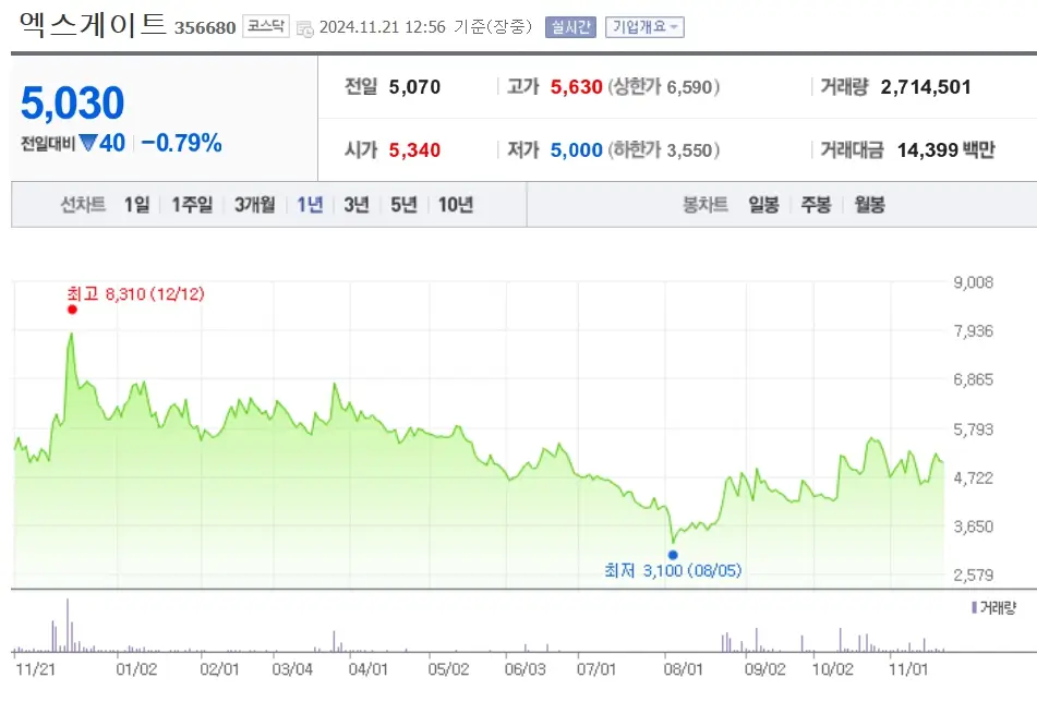 양자기술 관련주 수혜주