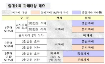 오피스텔 매매시 주의사항 부가세 양도세 주거용 세금 계약시 여의도 시세로 부동산 체크팁_9