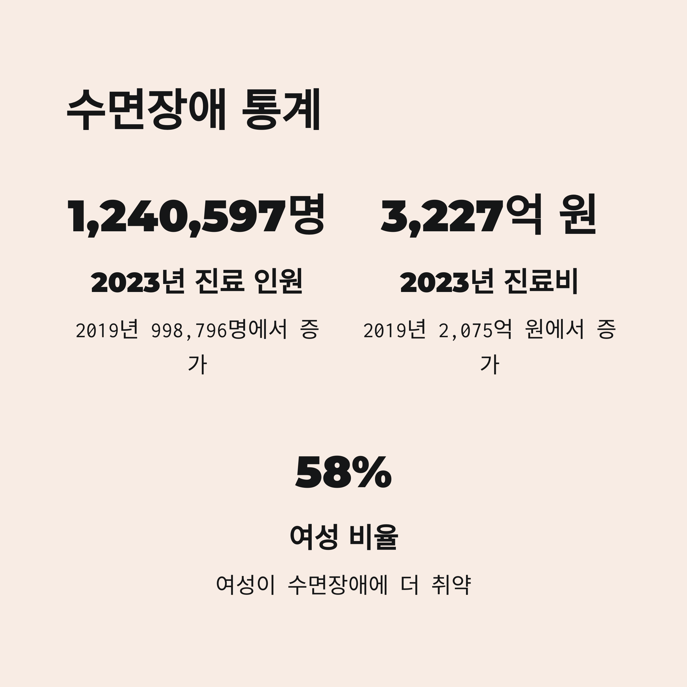 수면장애 통계