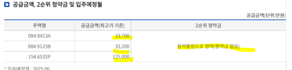 사천 이편한세상 분양가