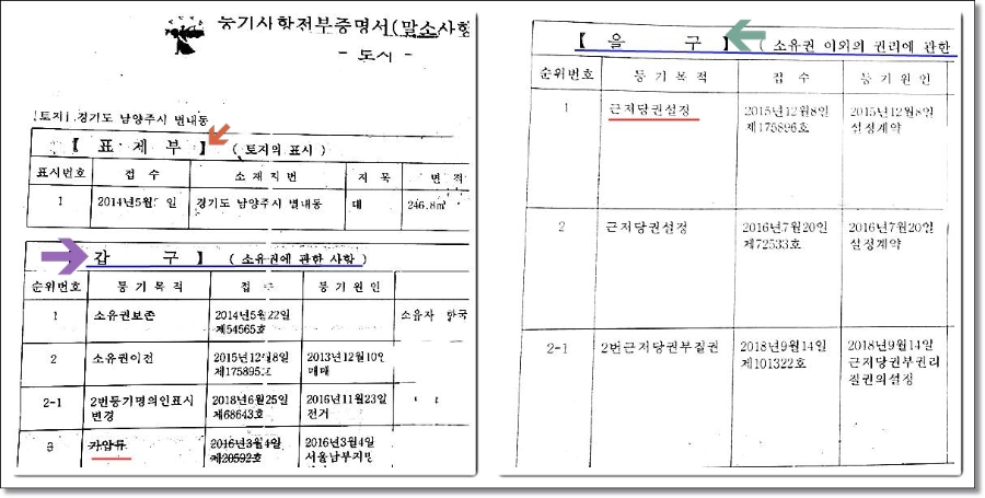 전세권-가처분-근저당권-가압류-가등기-경매개시결정-등기부등본-대법원인터넷-경매-부동산-경매