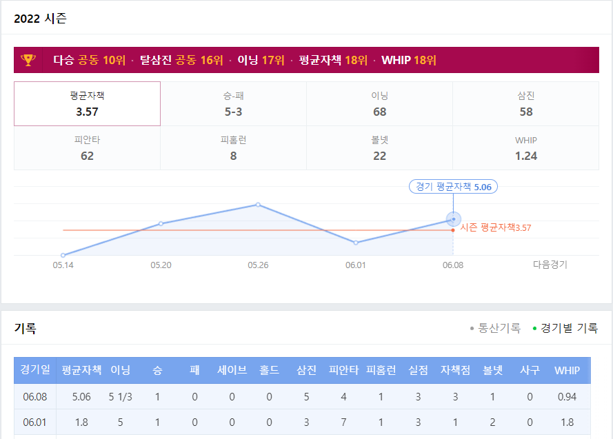 LG 트윈스 플럿코