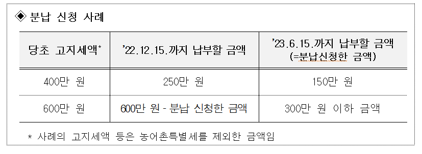 종합부동산세