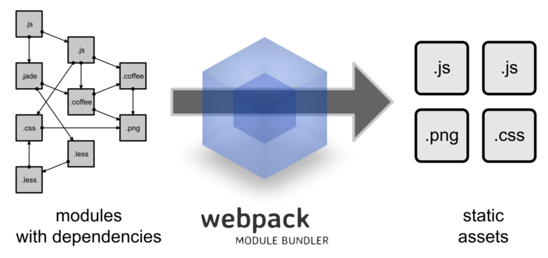 Webpack과 Vite의 번들링 최적화 알아보기