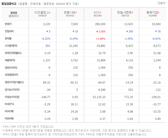 이건홀딩스_동종업비교자료