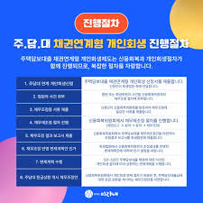 채무조정