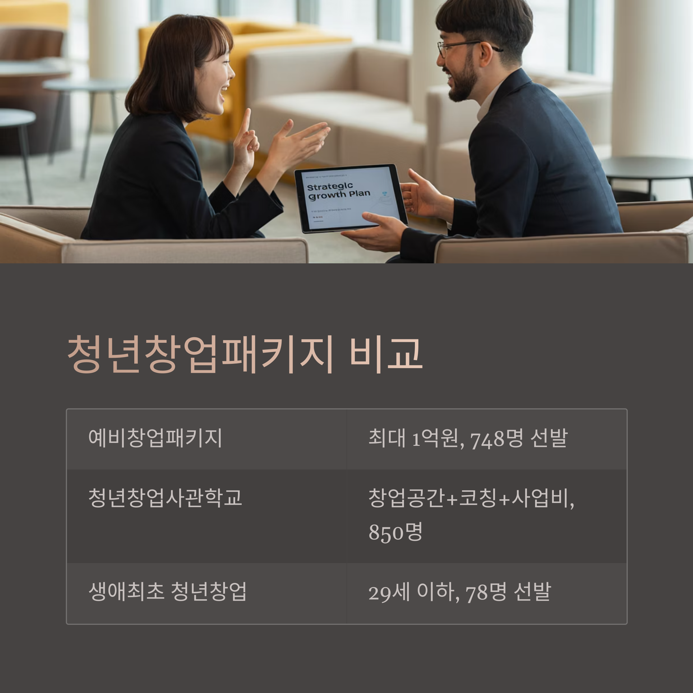 청년창업패키지 종류 비교