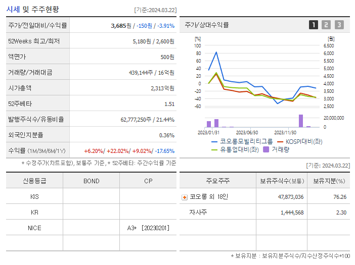 코오롱모빌리티그룹_기업개요