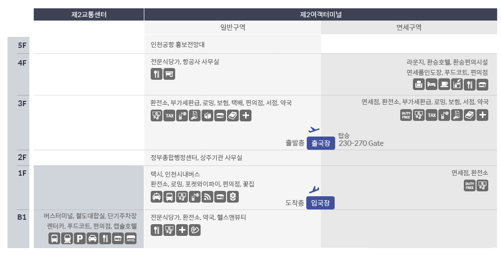 제2여객터미널 층별안내_2