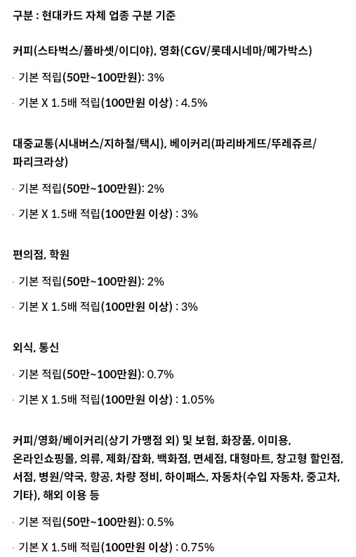 하이마트Mobile-현대카드M+Edition3(통신할인형)+M포인트+적립+혜택+업종별+구분