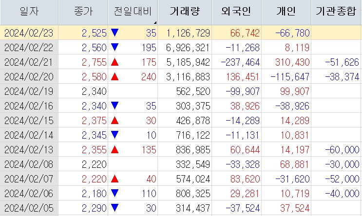 우듬지팜 주가분석 전망