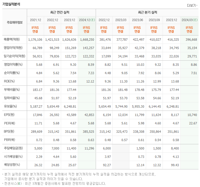 현대차_실적