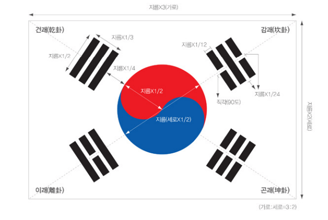 태극기 제작 사이즈 가이드