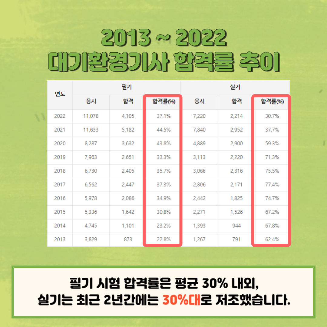 합격률 추이 사진