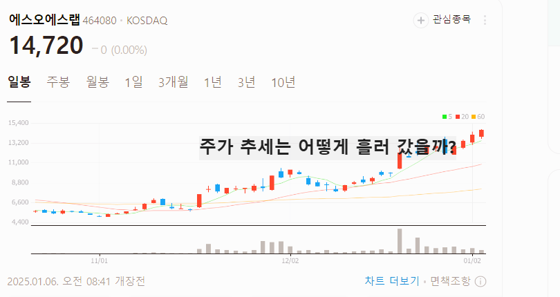 라이다 관련주 대장주 테마주 수혜주 TOP5