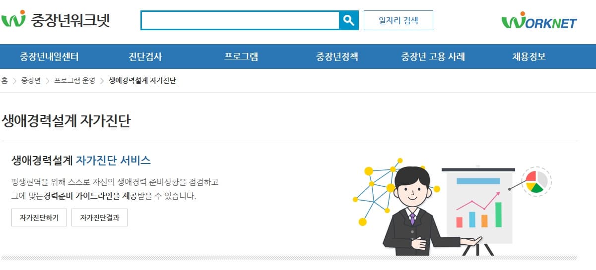 생애경력설계 참여 바로가기