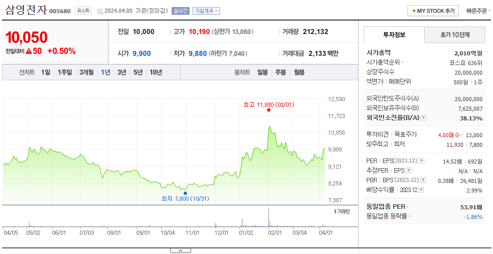 삼영전자_주가