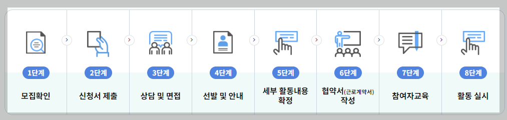 노인일자리 신청