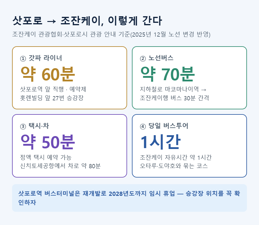 삿포로에서 조잔케이 가는 법 &mdash; 갓파 라이너, 노선버스, 택시, 당일 버스투어
