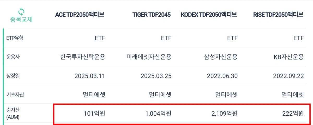 TDF2050-운용규모-운용사