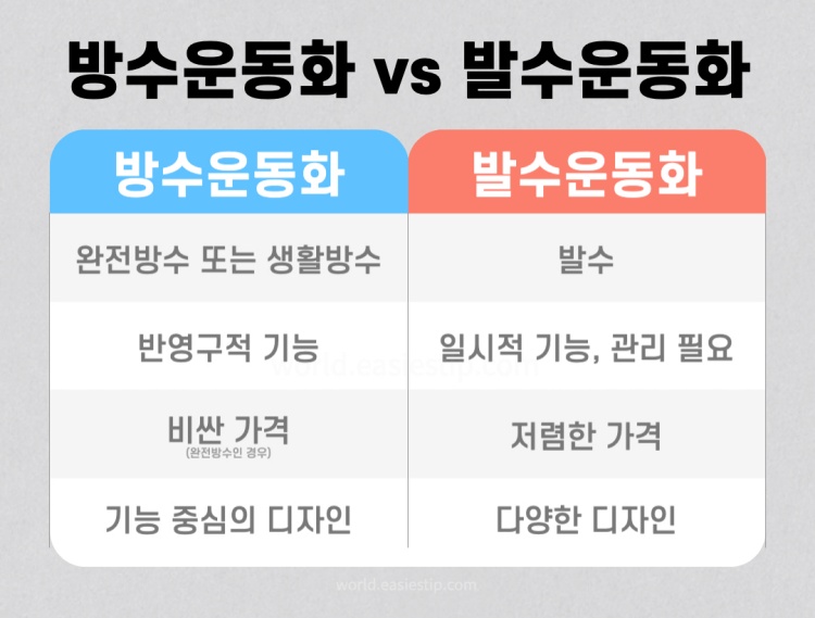 방수운동화 발수운동화 비교표