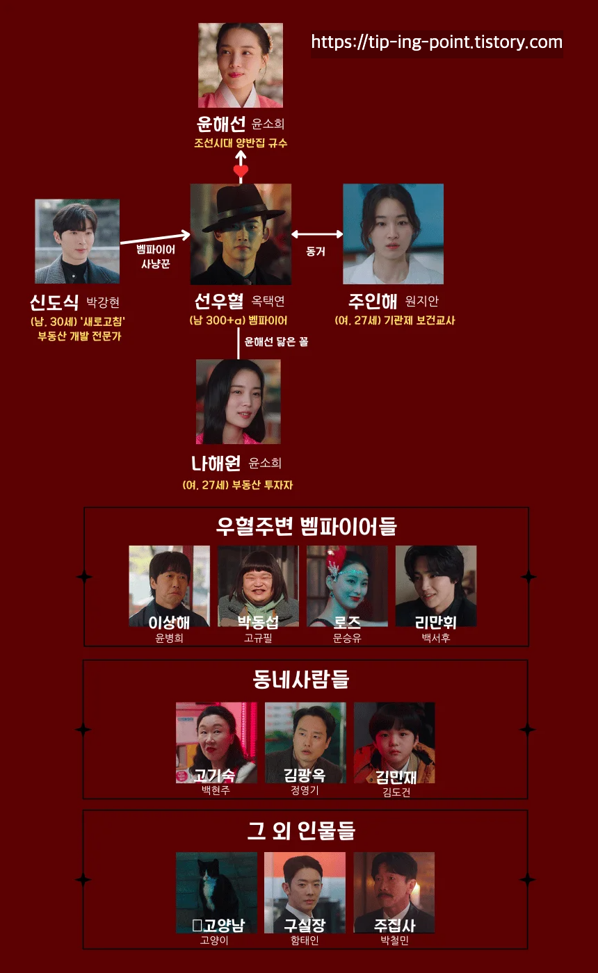 가슴이 뛴다 드라마 인물관계도