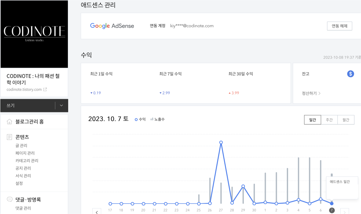 드디어 구글 애드센스 승인을 받고 수익을 내고 있는 내 블로그의 애드센스 관리 창이다.
수익이 얼마인지는 가렸지만&#44; 수익이 생겼다는 그래프를 보여주고 있다.