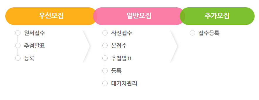 처음학교로 유치원 정보