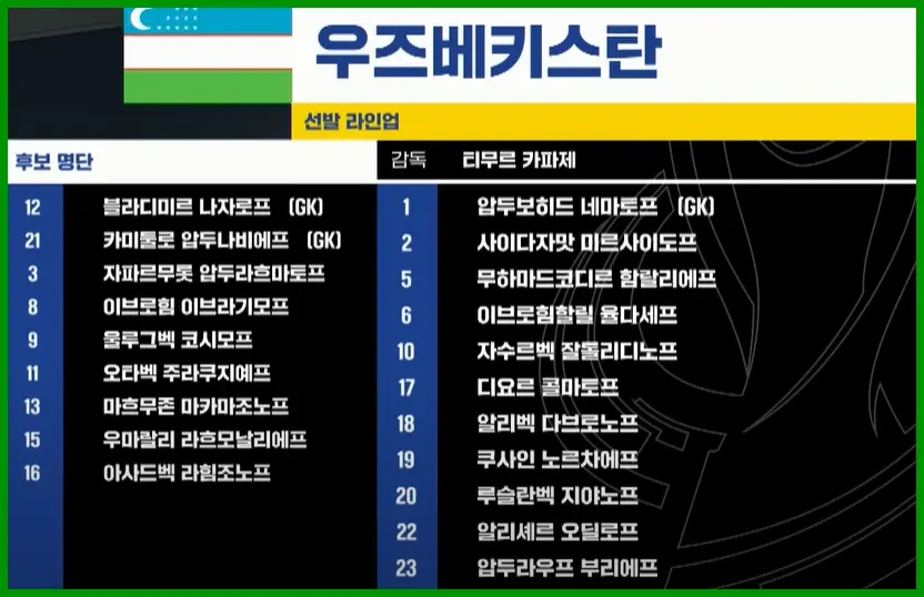 우즈베키스탄 선발 출전 선수 명단