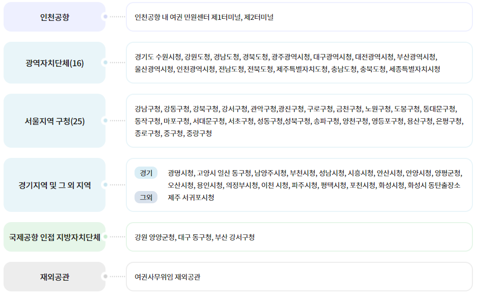 긴급여권 신청 조건 방법 비용 사용 가능국가