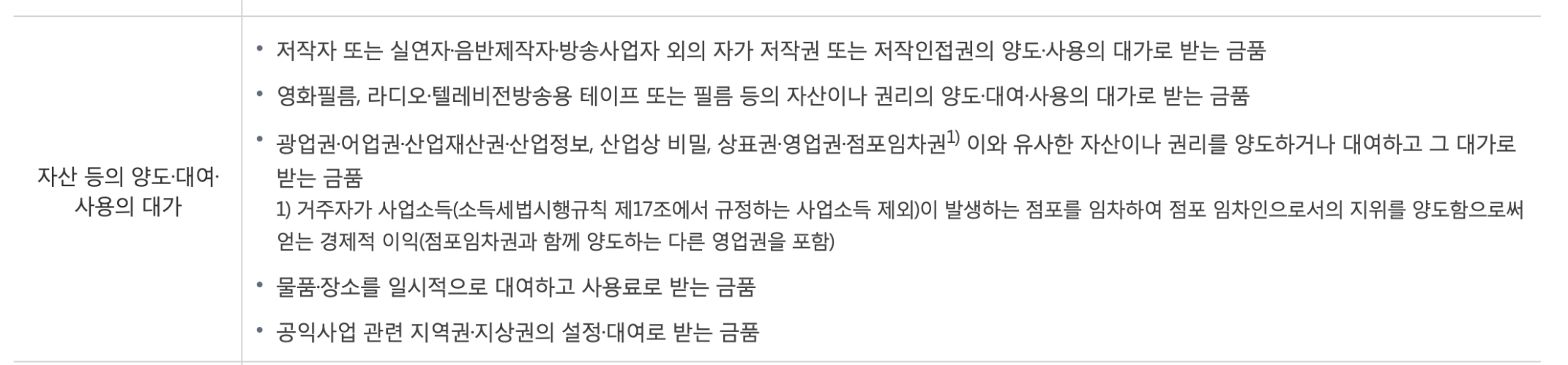 종합소득세에서 기타소득으로 분류되는 기준