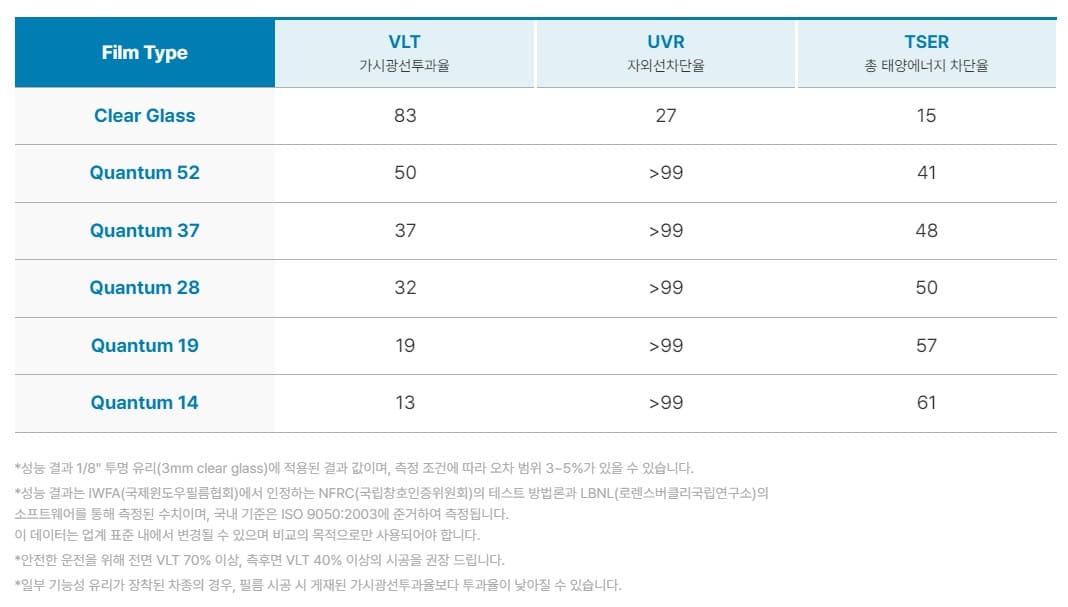 솔라가드 퀀텀