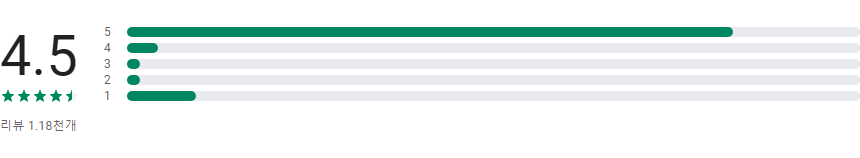 보이스피싱, 스미싱, 큐싱 차단 앱, '싹다잡아', 믿을 수 있는 안전 지킴이