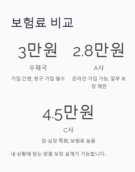 보험료 비교