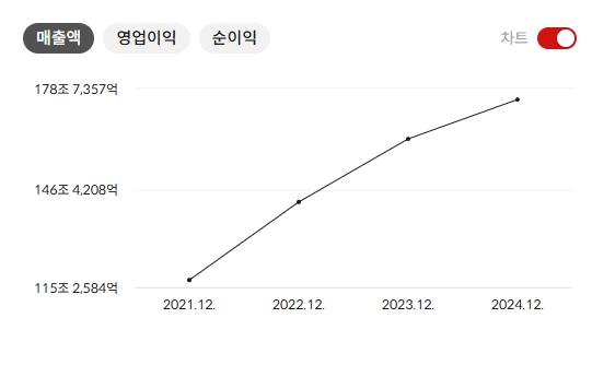 현대차 배당금 지급일